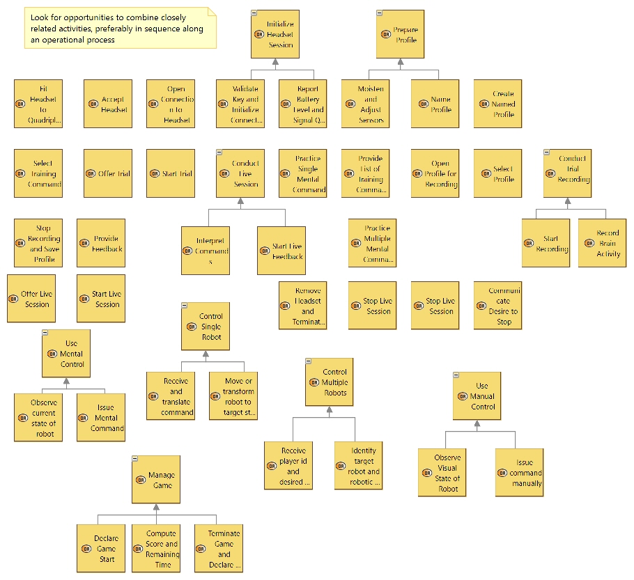 OABD 07 Activity Summaries